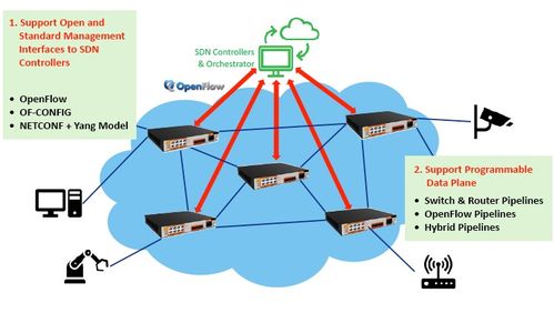 專為工業(yè)和通信網(wǎng)絡(luò)設(shè)計(jì)的軟件定義網(wǎng)關(guān)與網(wǎng)絡(luò)信息安全軟件開發(fā)