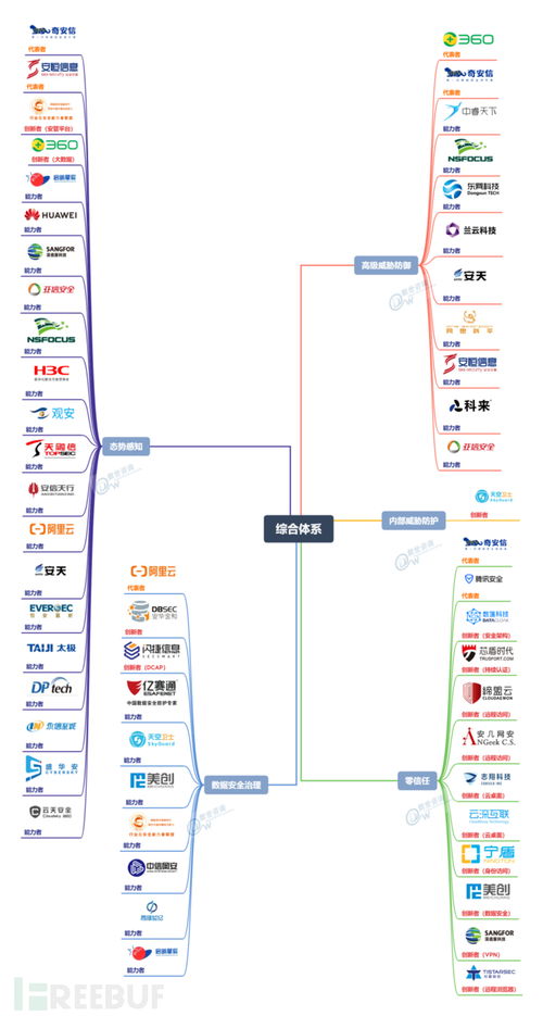 零信任安全技術(shù)廠商榜 網(wǎng)絡(luò)與信息安全軟件開發(fā)領(lǐng)域的12強(qiáng)解析